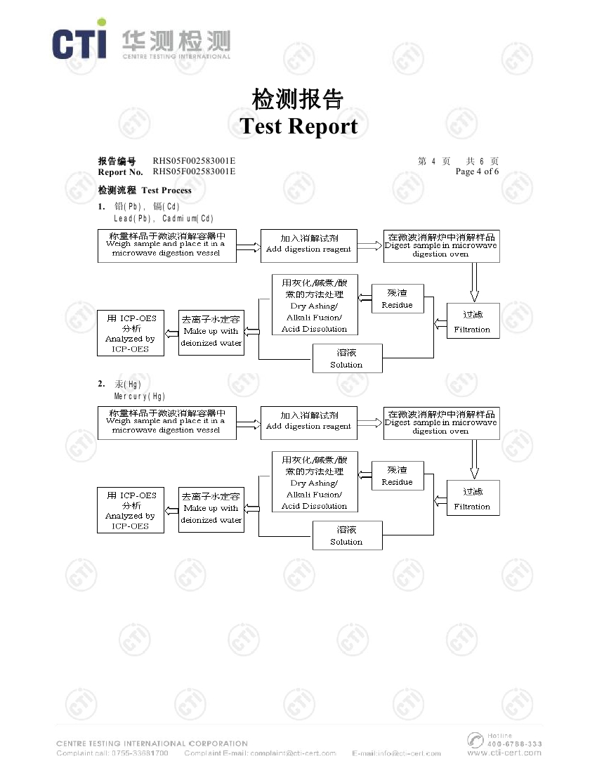 PVC重金属检测报告